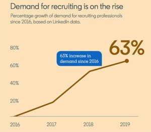 7 Predictions on 2025 recruiting